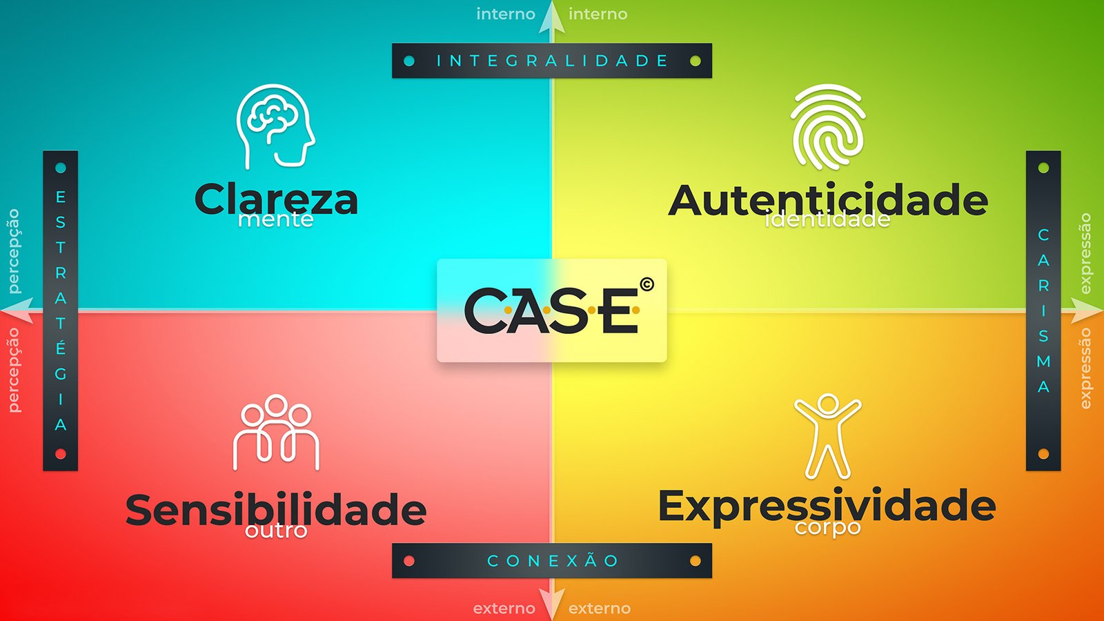 Quadrante C.A.S.E. - Marcos Mayer